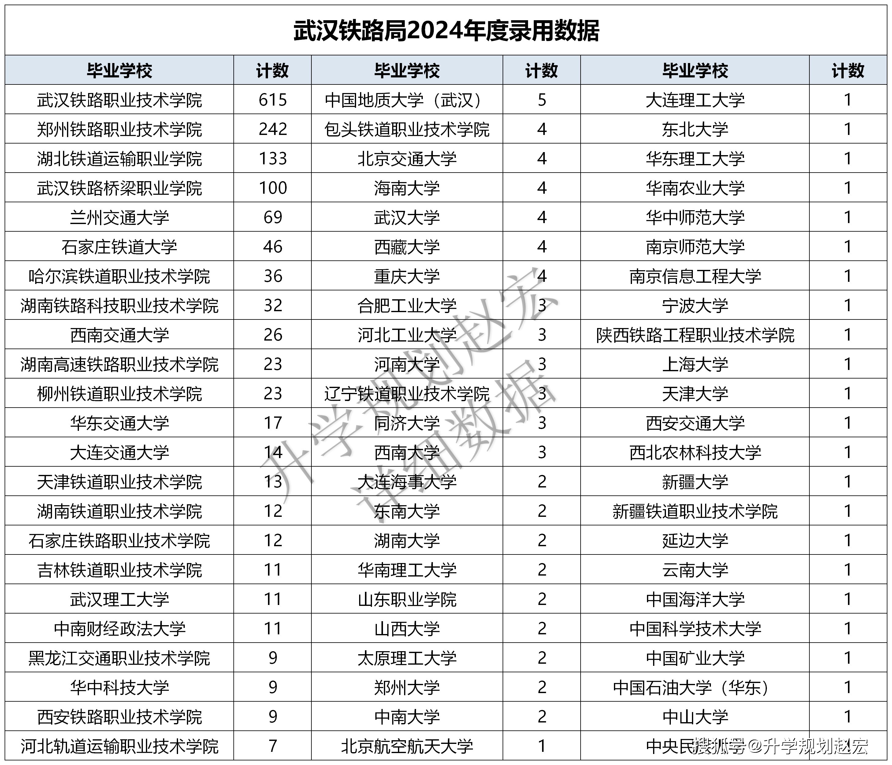 武漢鐵路職業(yè)技術(shù)學院2024錄取線技能高考-圖1