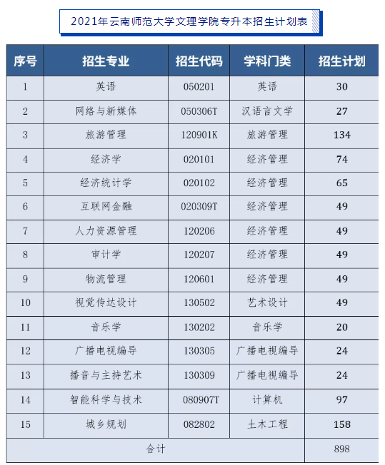 云南師范大學(xué)文理學(xué)院學(xué)費(fèi)-圖1