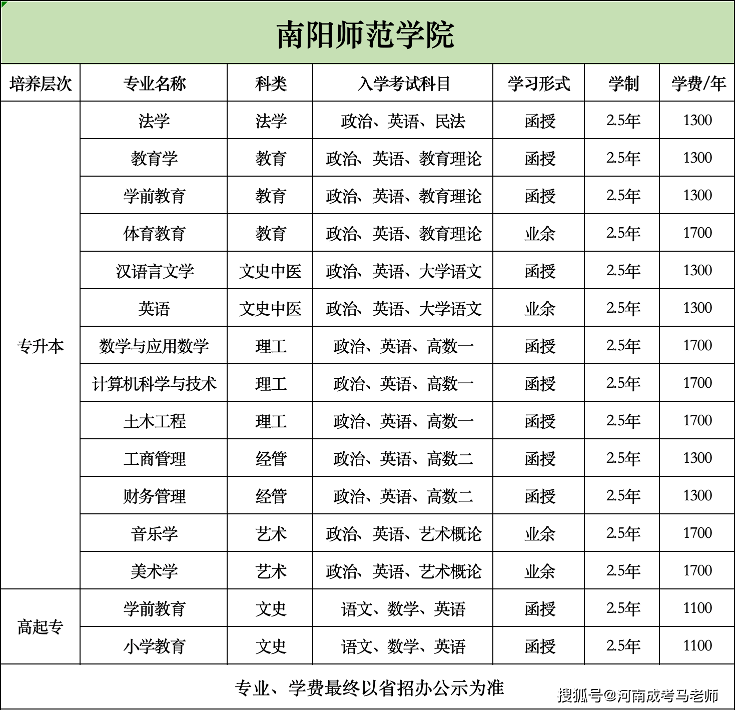 南陽(yáng)師范學(xué)院中外合作辦學(xué)學(xué)費(fèi)-圖1