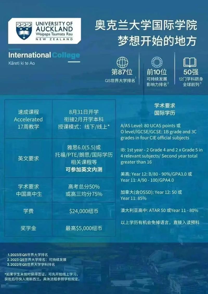 奧克蘭大學(xué)相當(dāng)于國(guó)內(nèi)哪個(gè)大學(xué)？世界排名多少？-圖1