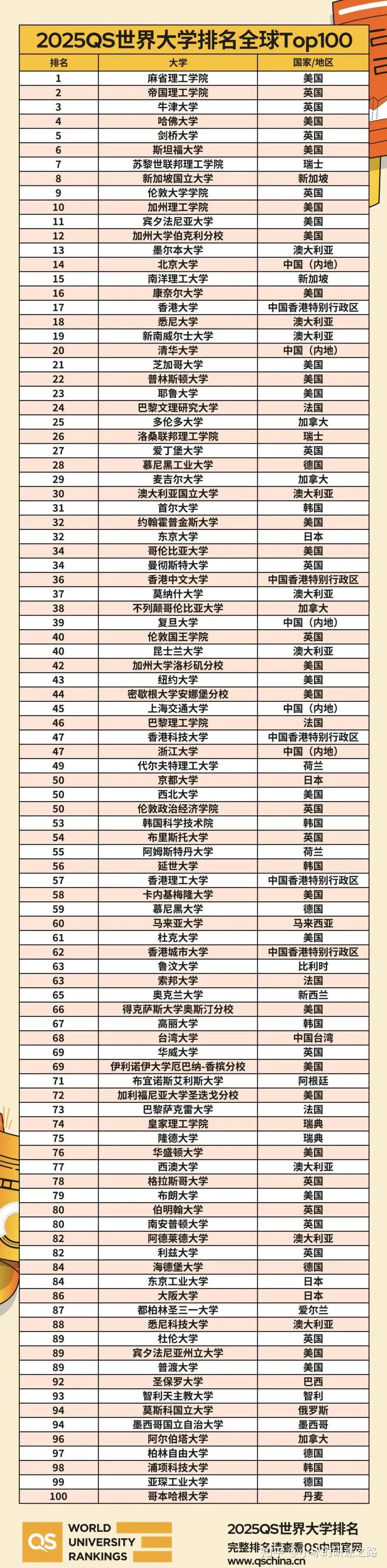 蒙特雷科技大學相當于國內哪個大學？世界排名多少？-圖1