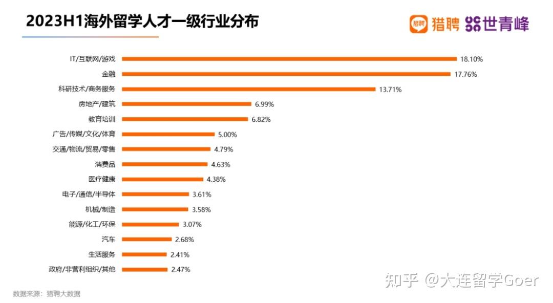 留學回國人才納入國家統(tǒng)一就業(yè)體系介紹-圖1