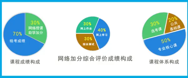湖北大學(xué)小自考漢語言文學(xué)本科專業(yè)2025年官方報(bào)名指南-圖2