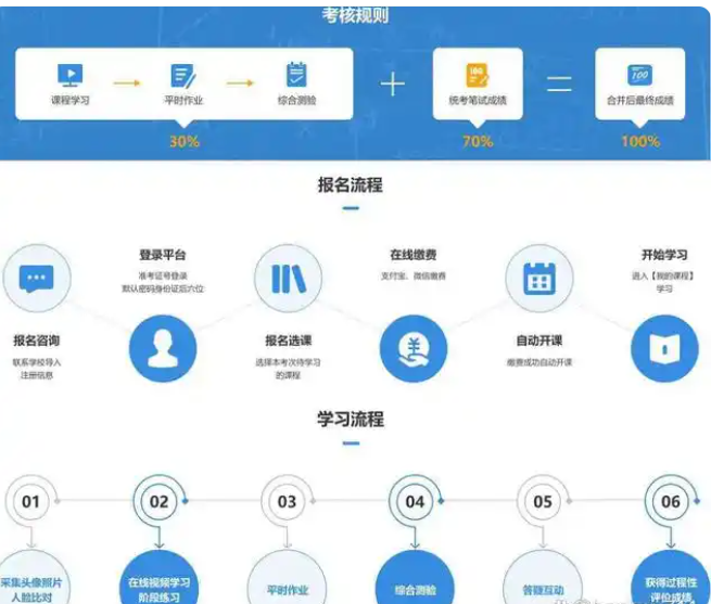 中南財經(jīng)政法大學自考法學學位怎么拿？-圖2