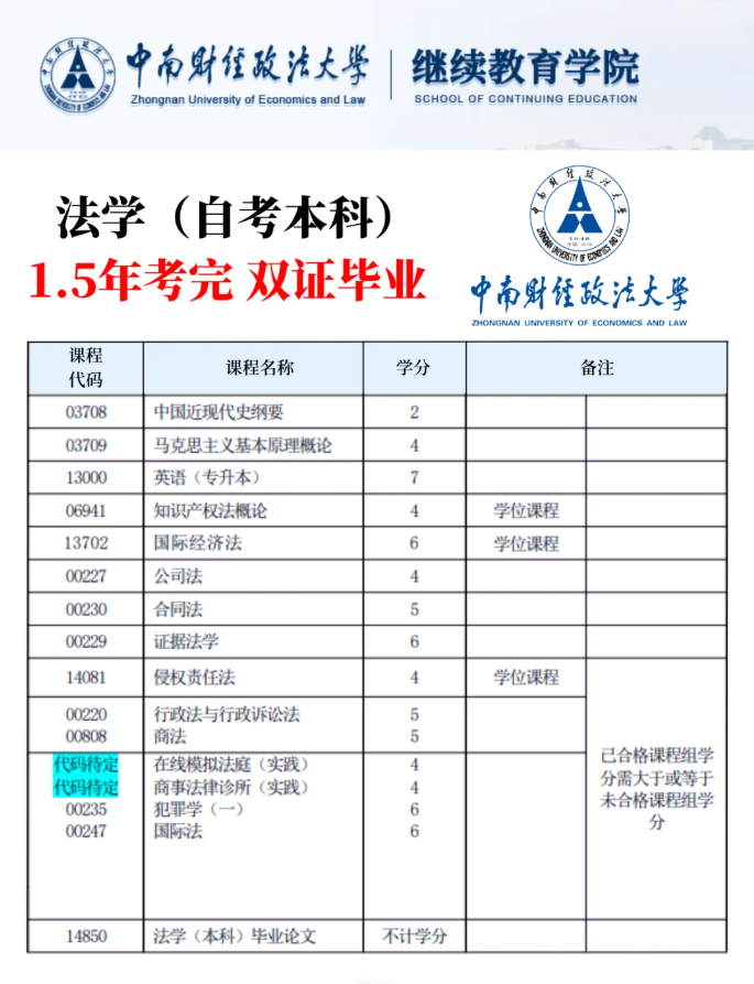 中南財經(jīng)政法大學自考法學學位怎么拿？-圖3