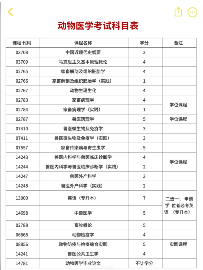 華中農業(yè)大學自考動物醫(yī)學本科怎么報名？-圖4