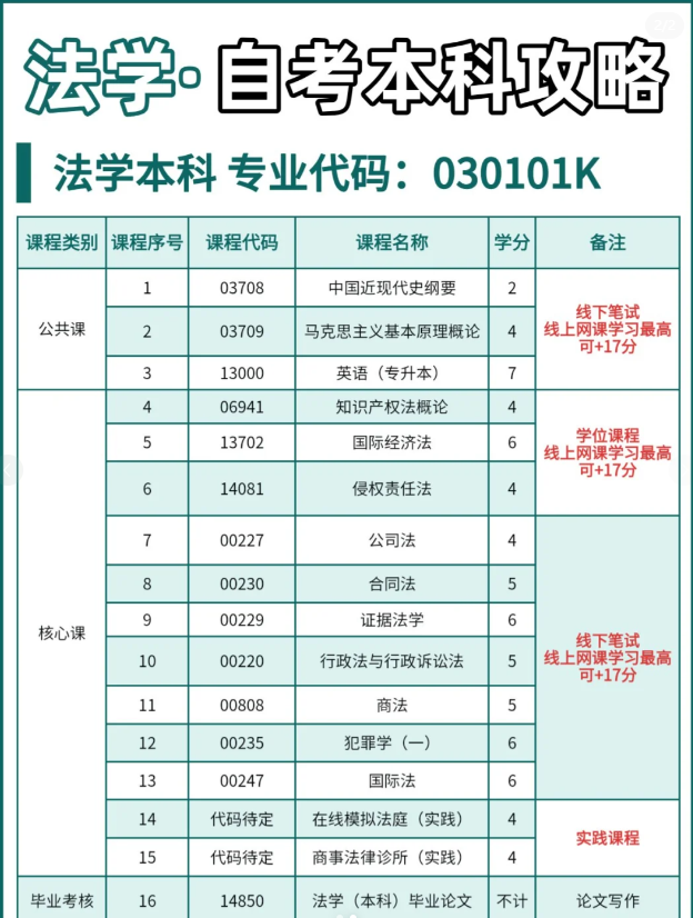 2025年中南財(cái)經(jīng)政法大學(xué)自考法學(xué)本科考試注冊報(bào)名中-圖2