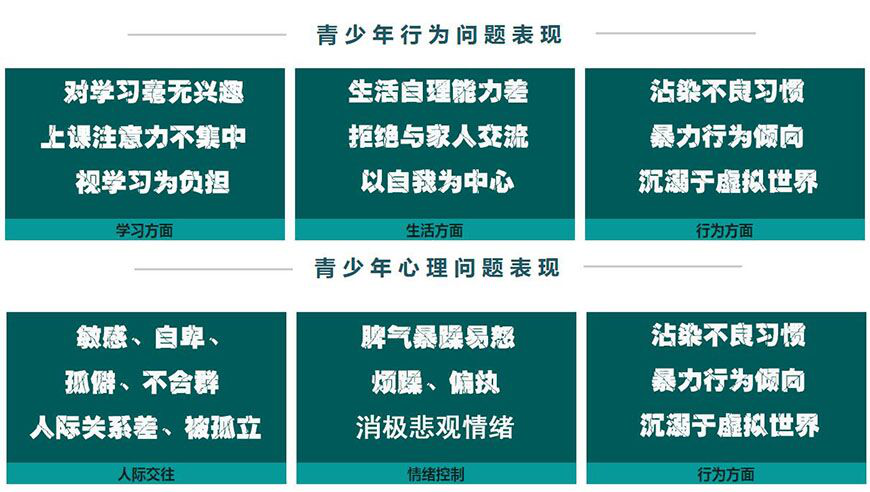 2025重慶排名好的叛逆少年全封閉戒網癮管教學校十大top10一覽，一對一心理輔導矯正-圖3