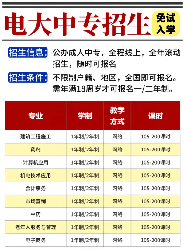 電大中專怎么報名拿證？-圖2