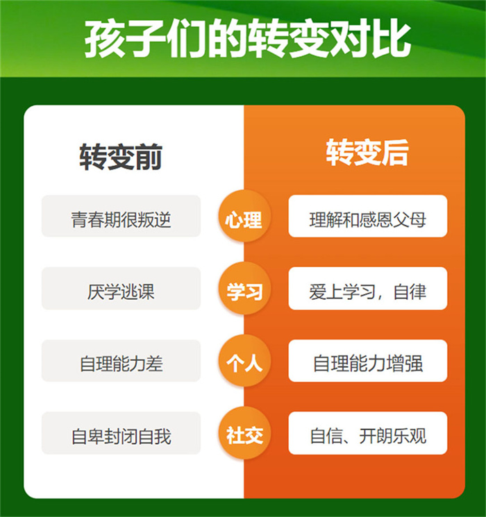 武漢蔡甸區(qū)初高中生沉迷網(wǎng)絡(luò)游戲叛逆逃學(xué)管教學(xué)校-圖2