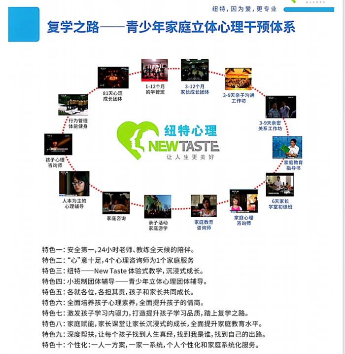 上海專門教育叛逆孩子|嘉興青少年叛逆學校哪家正規(guī)-圖2