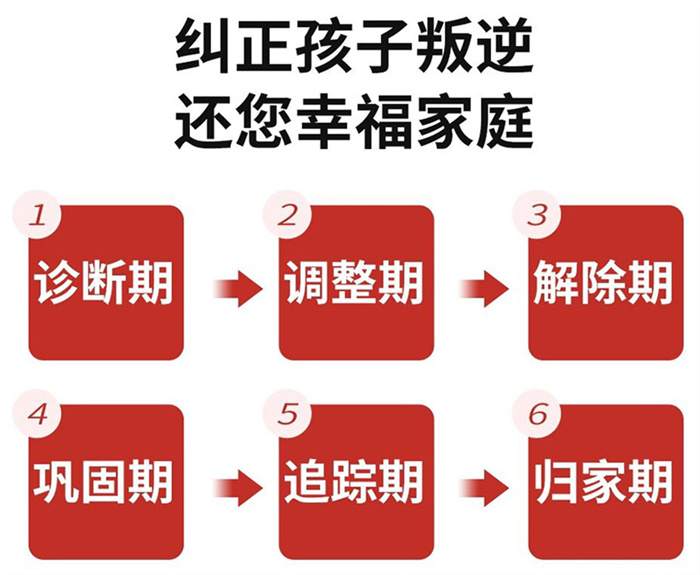 上海專門教育叛逆孩子|嘉興青少年叛逆學校哪家正規(guī)-圖3