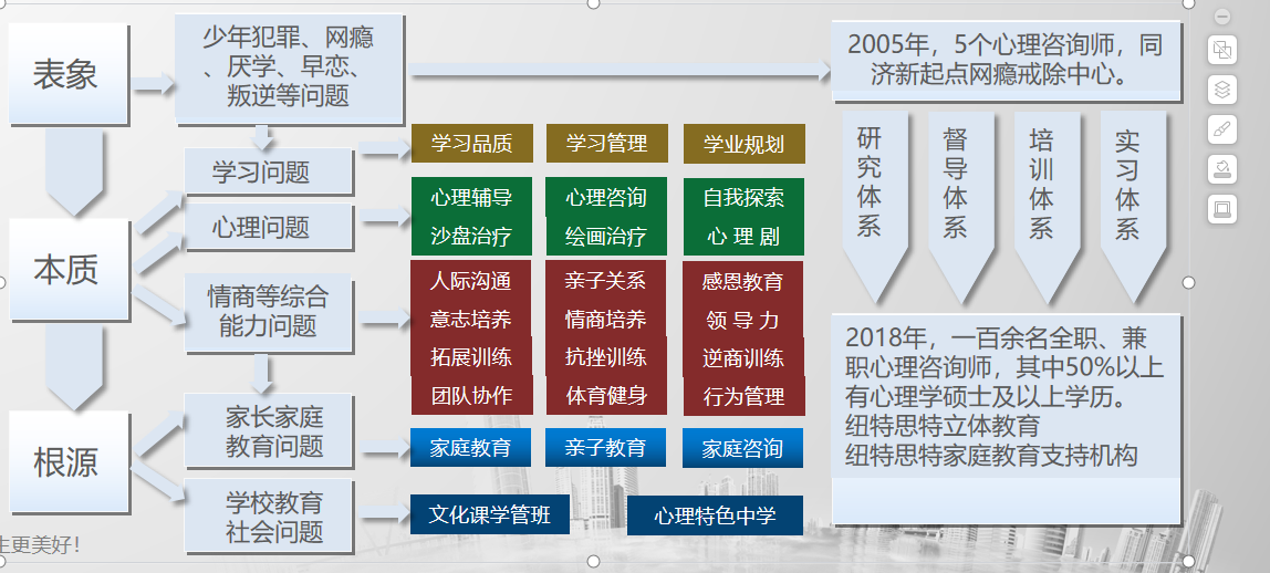 湖北黃岡十大正規(guī)叛逆期全封閉管教特訓(xùn)機構(gòu)排名匯總-圖4