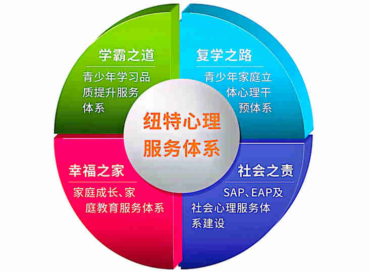 浙江麗水全封閉式戒網(wǎng)癮叛逆管教學(xué)校-青少年心理抑郁調(diào)整-圖1