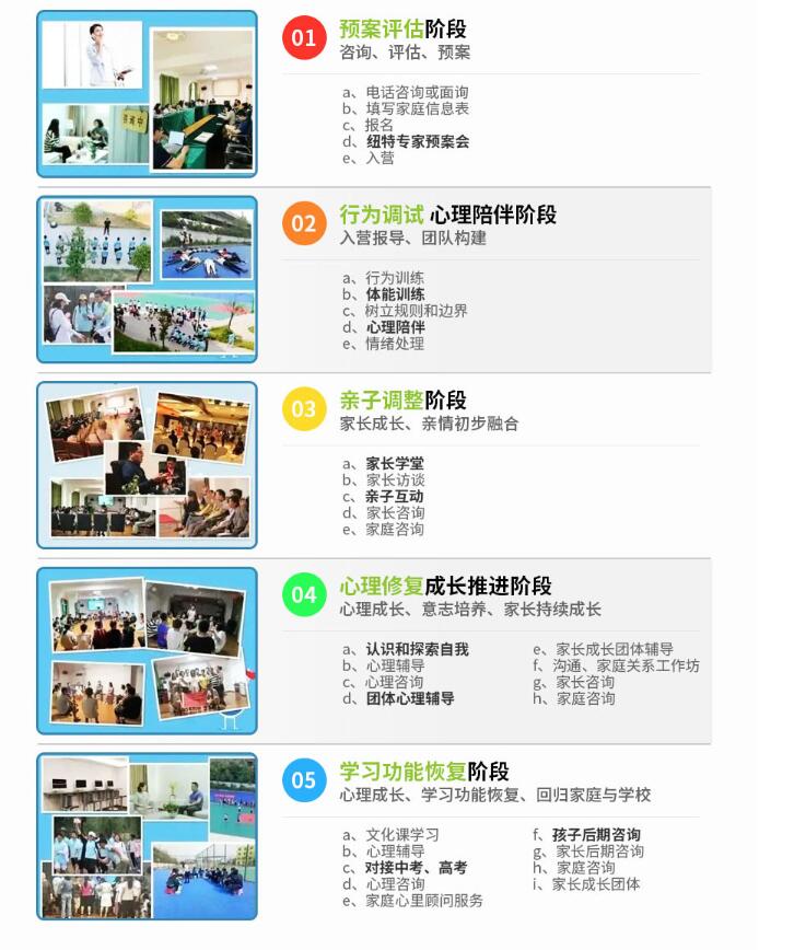 武漢紐特青少年心理/行為管教學校-10-18歲青少年網癮、叛逆、早戀等-圖3