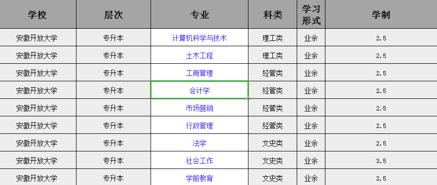 2025年安徽開放大學(xué)成人高考/函授專升本怎么報(bào)名？招生專業(yè)都有哪些？——官網(wǎng)最新發(fā)布招生簡章及報(bào)名入口一覽 -圖2