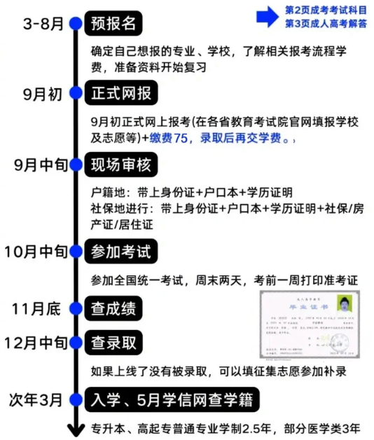 2025年安徽開放大學(xué)成人高考/函授專升本怎么報(bào)名？招生專業(yè)都有哪些？——官網(wǎng)最新發(fā)布招生簡章及報(bào)名入口一覽 -圖4