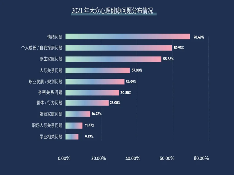 中國心理衛(wèi)生協(xié)會心理咨詢師證書2024年如何報考?附報考條件和流程-圖1
