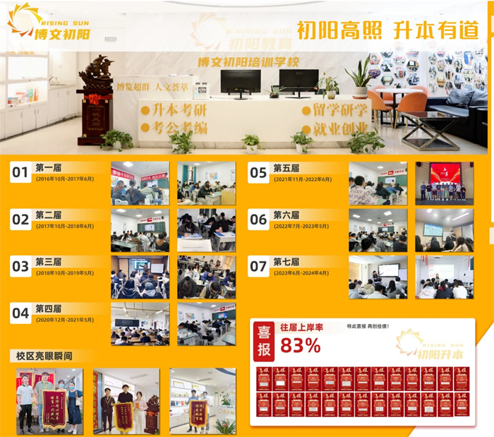2025年湖北武漢江夏區專升本機構升學率TOP榜排名前十機構_錄取率高-圖1 2025年湖北武漢江夏區專升本機構升學率TOP榜排名前十機構_錄取率高-圖1