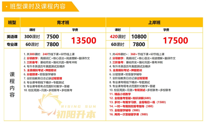 2025年湖北武漢專升本培訓(xùn)機構(gòu)-全日制專升本考試培訓(xùn)首選-圖2