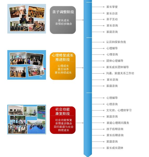 2025河南國內(nèi)叛逆問題孩子特訓(xùn)學(xué)校精選推薦-圖1