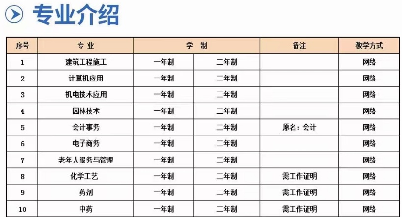 臺州市電大中專/成人中專學(xué)歷用途與優(yōu)勢——中央廣播電視中等專業(yè)學(xué)校-圖2