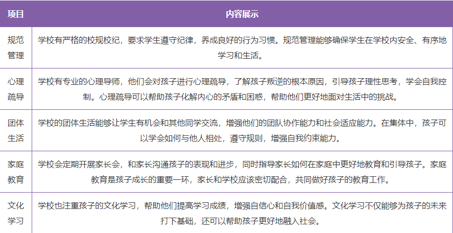 湖南常德頂尖正規(guī)青少年叛逆素質(zhì)教育學校榜單-圖2