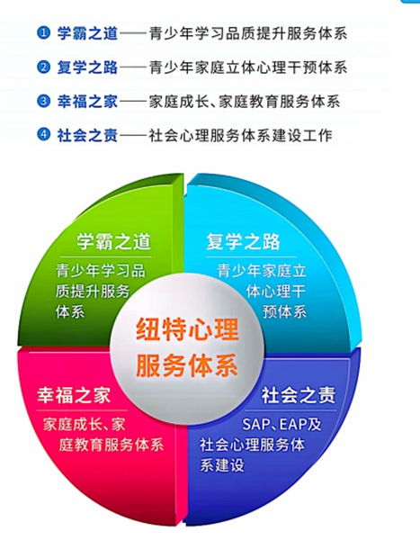 平頂山叛逆孩子戒網癮管教學?？诒琶庞[與護航教育詳解-圖3