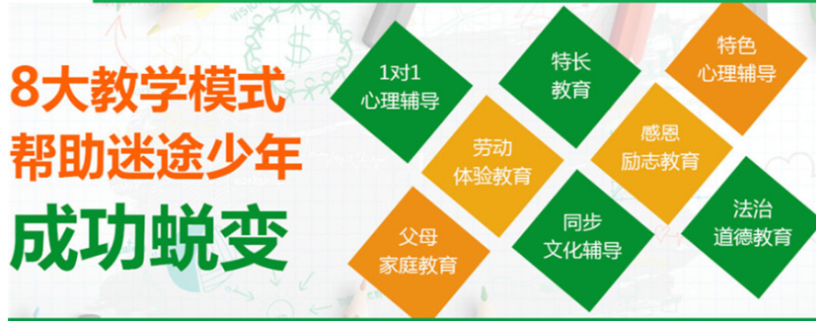 山東菏澤青少年叛逆期引導(dǎo)與軍事化教育學(xué)校介紹-圖2