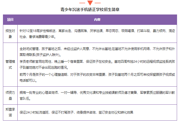 推薦！湖北武漢青少年叛逆學(xué)校--戒網(wǎng)癮學(xué)校名單-圖2