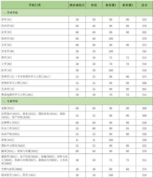 2024廈門大學(xué)考研分?jǐn)?shù)線-圖1