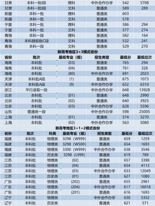 西安交通大學研究生錄取分數線-圖1