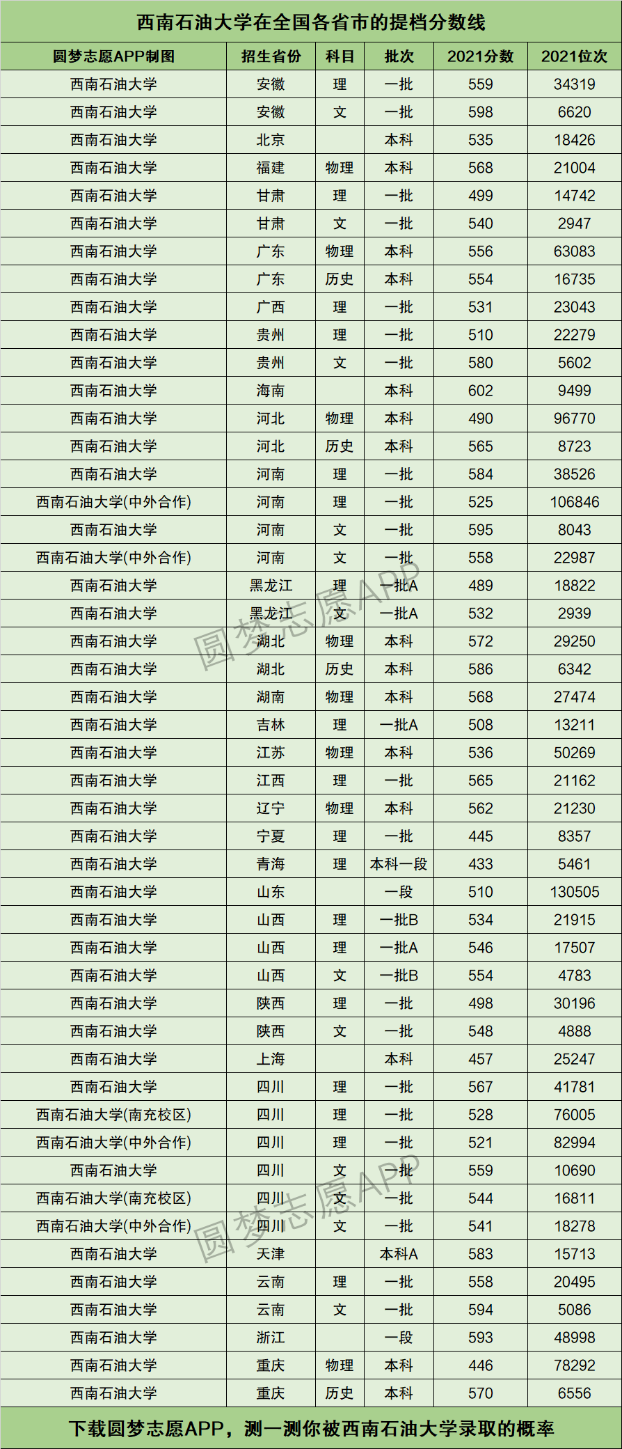 西南石油大學研究生分數線-圖1