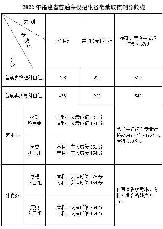 仰恩大學(xué)分?jǐn)?shù)線-圖1