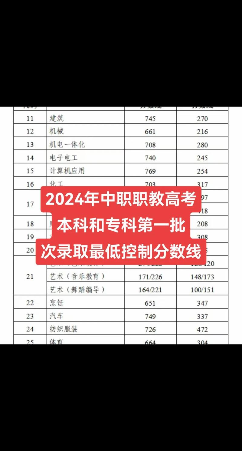 職高考本科的分數(shù)線-圖1