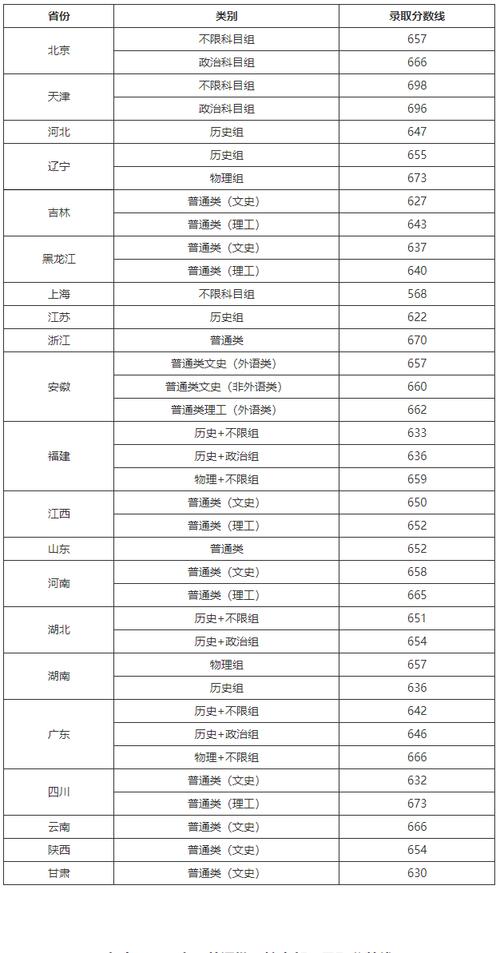 臺灣大學(xué)錄取分?jǐn)?shù)線-圖1