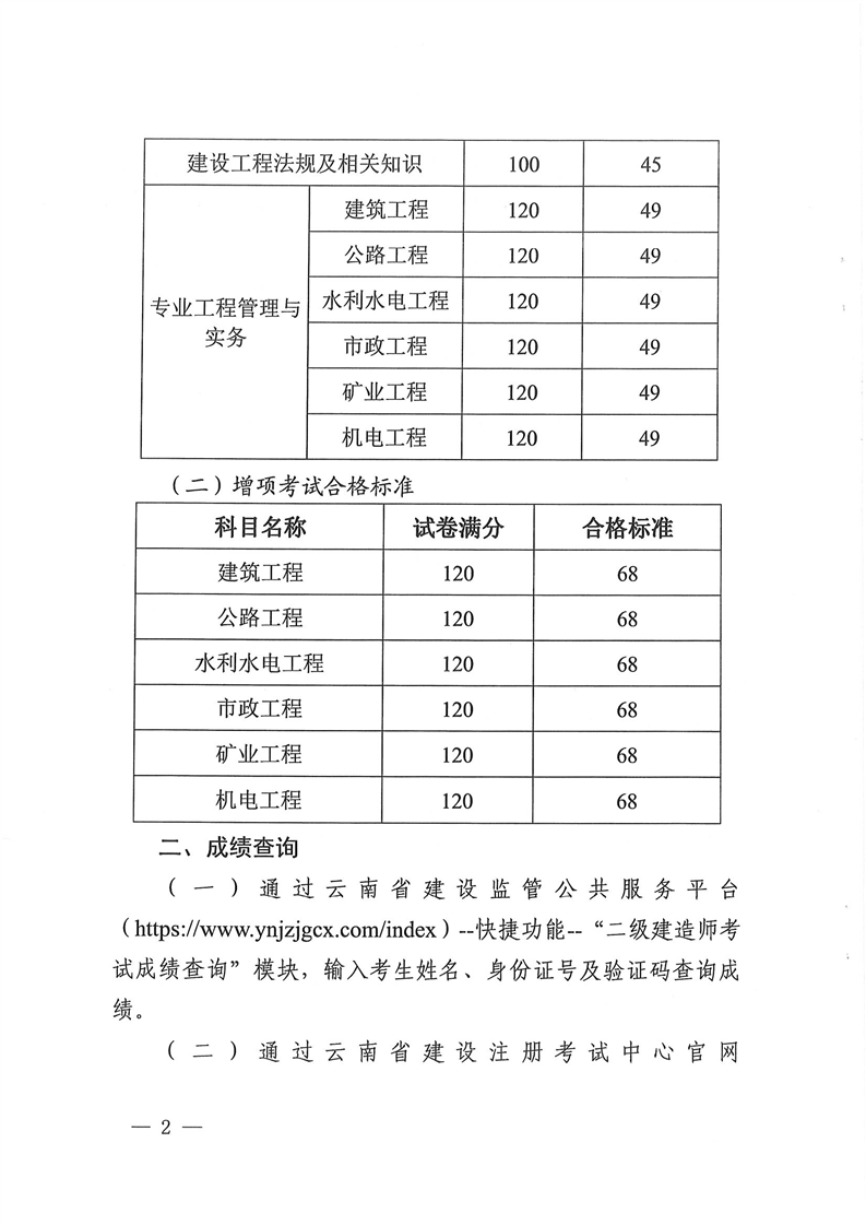 二建實務(wù)滿分多少-圖1