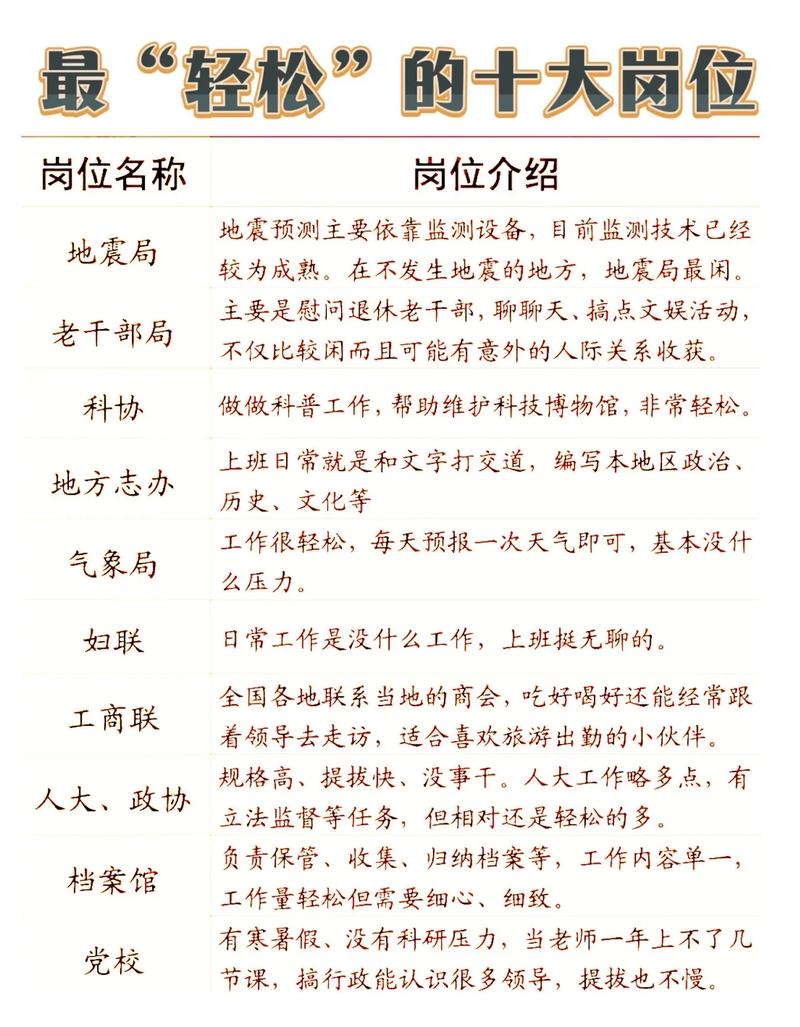 十大最輕松的職業(yè) 無學歷學什么技術好-圖1