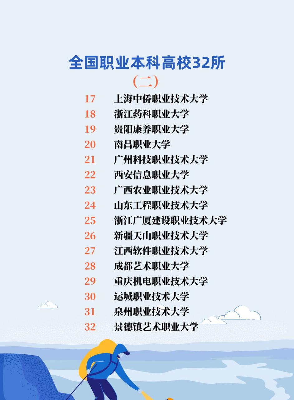 職業(yè)本科是什么-圖1