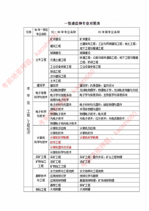 一建證書報(bào)考條件-圖1