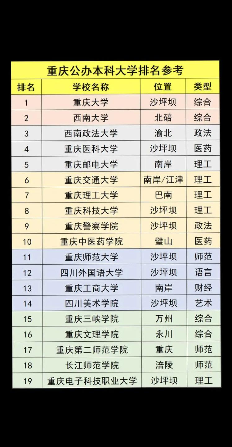 有本科的?？茖W校有哪些-圖1