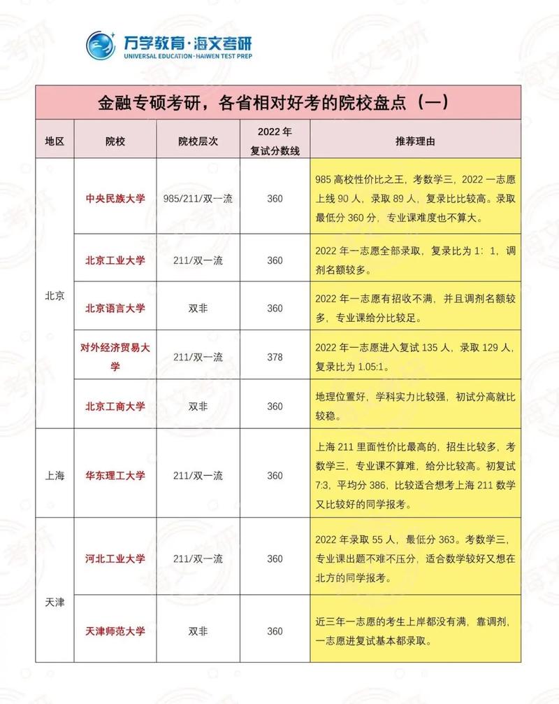 金融學(xué)考研排名-圖1