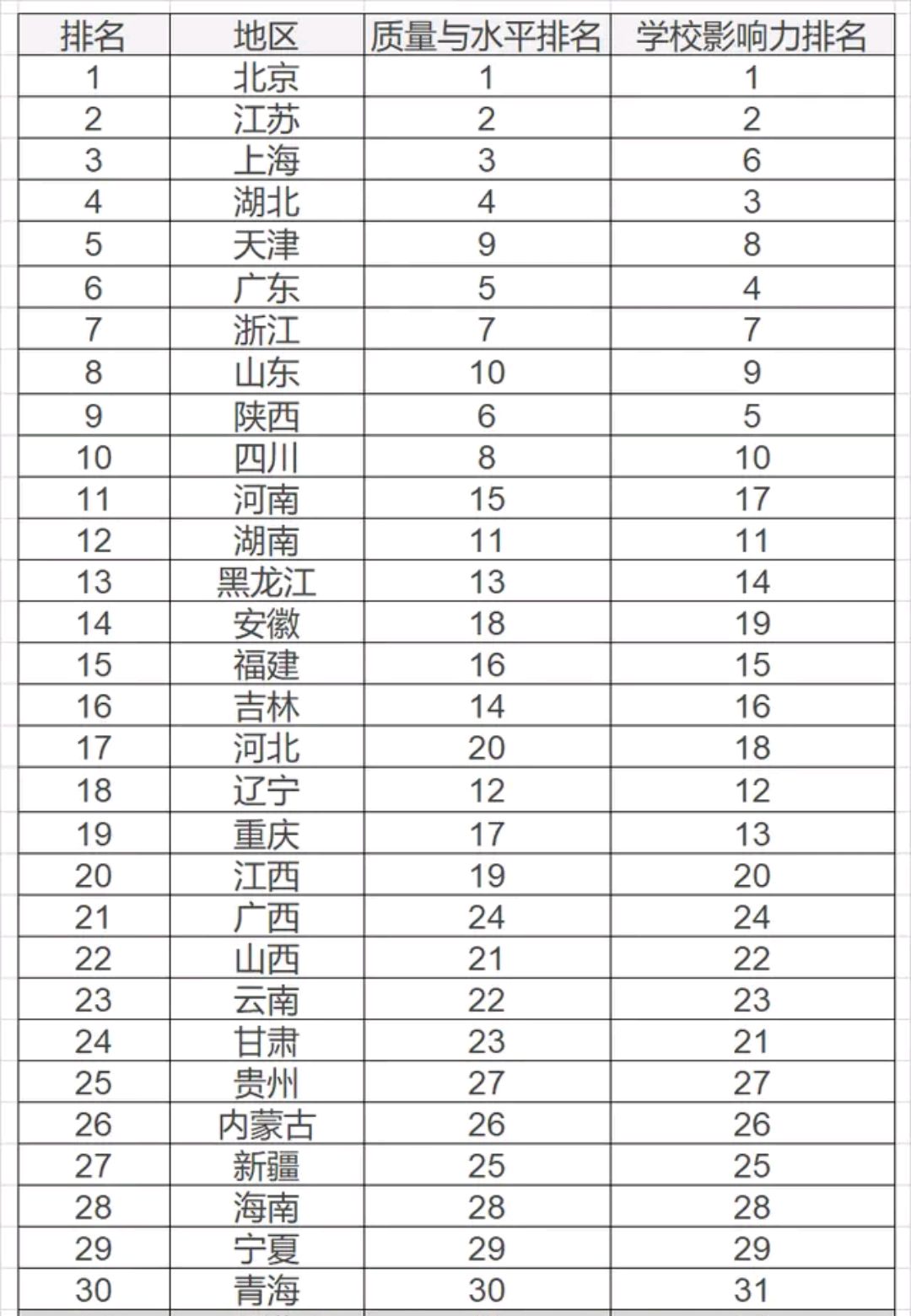中國(guó)教育四大強(qiáng)省-圖1