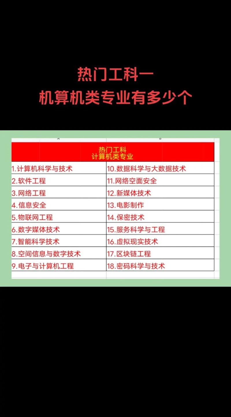 計算機(jī)算工科嗎-圖1