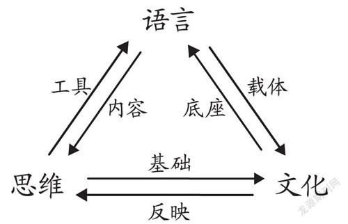 語言和文化的關(guān)系-圖1