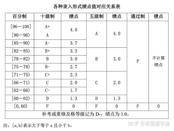 績點低怎么補(bǔ)救-圖1