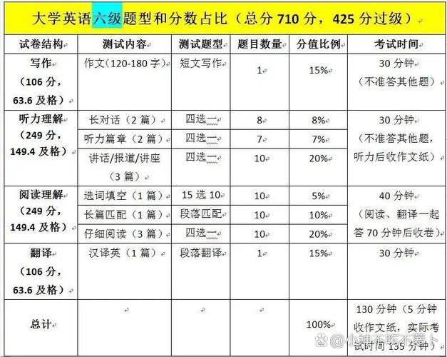 聽力六級(jí)多少分-圖1