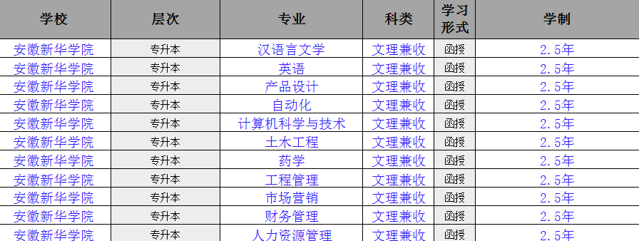 2025年安徽新華學(xué)院成人高考最新招生簡章/全托管+無線下課+報(bào)考指南 +包教務(wù) -圖4