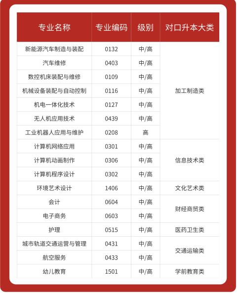 2025年安徽初三成績不理想只能上技工學校？不一樣的技工學校——合肥工貿高級技工學院（升學實驗班＋環境好＋師資強  沖本科!保底公辦專科）-圖3