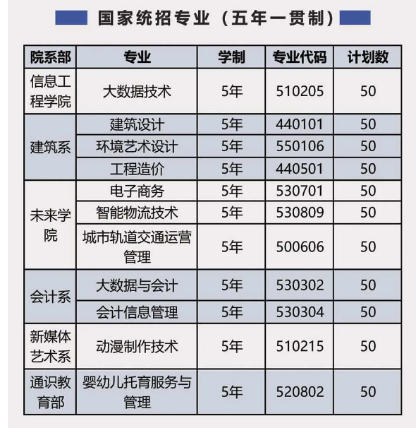 2025年安徽初三考不上高中？最穩最快的升學途徑——合肥信息技術職業學院（五年一貫制）報名時不收費！-圖2